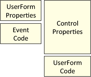 Geometry of the FormSpec worksheet